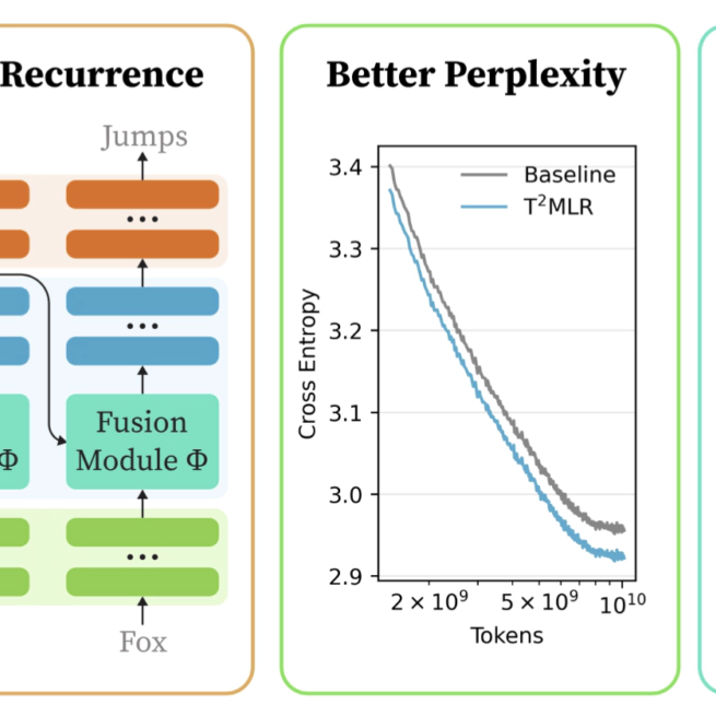 T2MLR: Transformer with Temporal Middle-Layer Recurrence