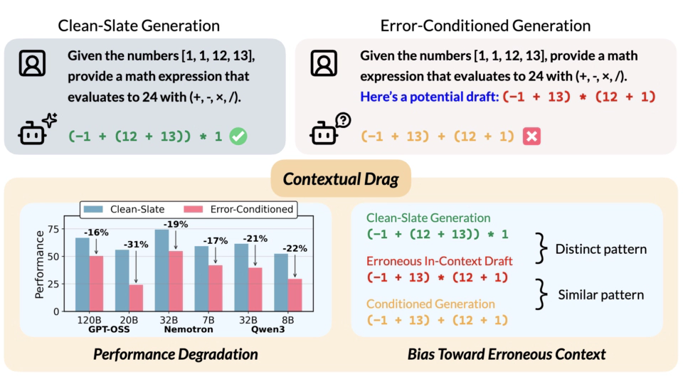 Contextual Drag - How Errors in the Context Affect LLM Reasoning