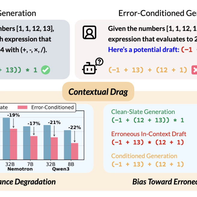 Contextual Drag - How Errors in the Context Affect LLM Reasoning